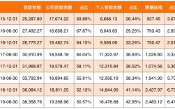 做信贷行业收入（做信贷行业收入怎么样）