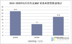 选矿收入（选矿收益）