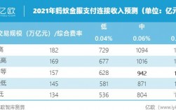 蚂蚁金服bd收入（蚂蚁金服bd收入多少）