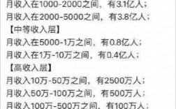 固安人均收入（固安人均收入是多少2020）