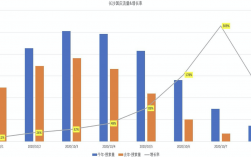 长沙市餐饮收入（2020长沙餐饮收入数据）