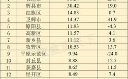 2016长垣财政收入（2021年上半年长垣市财政收入）