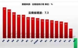 昭通平均收入（昭通平均收入多少钱）