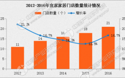 宜家2017总收入（宜家历年销售数据）