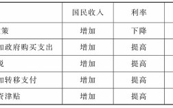 怎么将收入上缴财政（财政收入收缴方式）