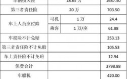 电话车险收入（电话车险收入怎样）