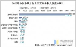 中铁收入（中铁收入待遇排名）