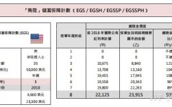 保诚员工收入（香港保诚员工收入）