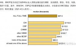 ehs专员收入（ehs专员薪资）