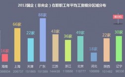 国企子公司收入（国企子公司的子公司待遇如何）