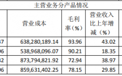 江苏恒瑞收入（江苏恒瑞2019年收入）