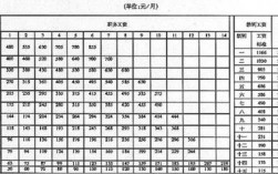 1959年工资收入（1952年工资水平）