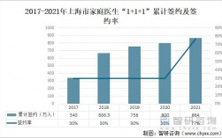 2016上海医生收入（上海医生一年收入）