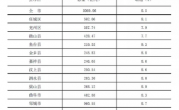 济宁财政收入2017（济宁财政收入2021）