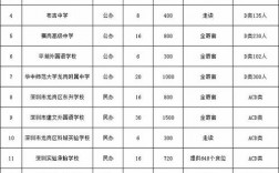 深圳龙岗教师收入（深圳龙岗区教师工资多少）