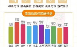 关于5年插画师收入的信息