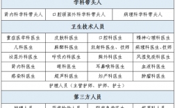 广州病理医生收入（广州病理技术员招聘）