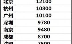 上海月收入8000（上海月收入8000到手多少）