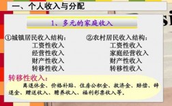 居家养老的收入怎样（居家养老的收入怎样交税）