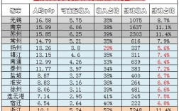 南通个人收入（南通平均收入水平）