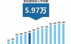 门诊医生的收入（门诊医生收入 知乎）