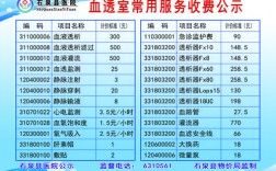 石泉县医院收入（石泉县县医院上班时间）