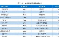 医学院收入（医学院毕业后工资）