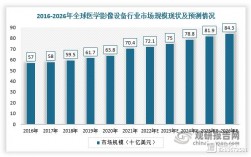 影像医学收入（影像医学专业工资水平）