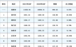 南通崇川区人收入（南通崇川区人数）