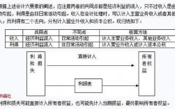 利得和营业外收入（利得是营业外收入）