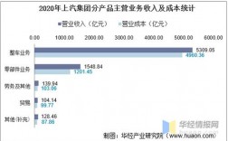 上汽收入（上汽年收入）