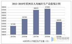 滨州人均年收入（滨州人均收入方面的发展变化）