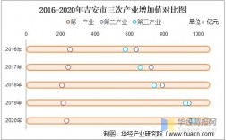 吉安人均收入（吉安人均收入2020）