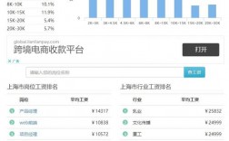 ey上海到手收入每月（上海月收入15万,到手多少）