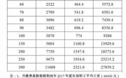 2017荆州月收入（2017年荆州市社会平均工资）