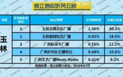 传统电台主播收入（电台主播的收入）