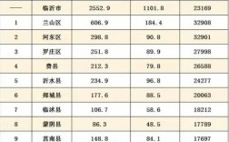 费县人均年收入（费县人均年收入排名）