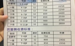 幼儿舞蹈培训收入（幼儿舞蹈培训中心）