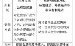 非劳动收入技巧（非劳动收入是一种不劳动而获的收入）