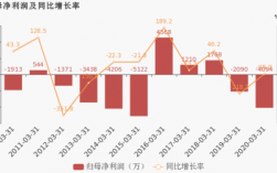 华讯方舟集团收入（华讯方舟集团收入多少）