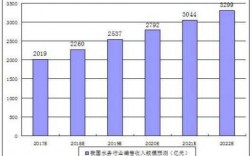 供排水专业收入（供排水专业收入高吗）