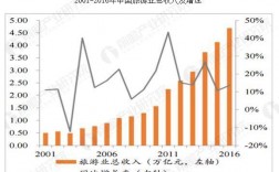 科研中心旅游收入（旅游科学研究所）