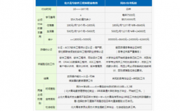 呼和浩特IT收入（呼和浩特it收入多少）