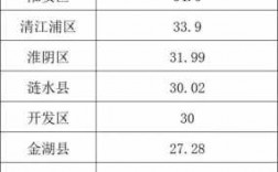 淮安区收入（淮安市收入水平）