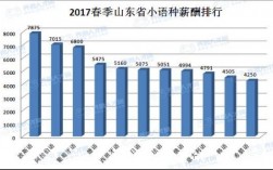 小语种收入怎样（小语种收入高吗）