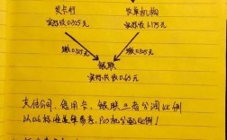 pos分成收入会计（pos机分润会计分录）