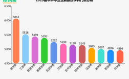 理学教师收入（理学教师收入高吗）