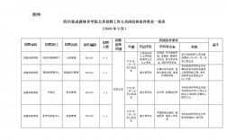 成都体育教师收入（2020年成都体育老师招聘）