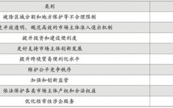 包含中国软手收入的词条