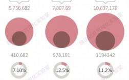 海底捞2016营业收入（海底捞2019年收入）